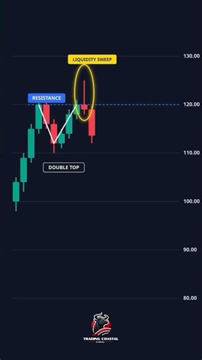 Liquidity Sweep + CHoCH = Perfect 1:4 Trade Setup 🔥 | Smart Money Strategy Explained