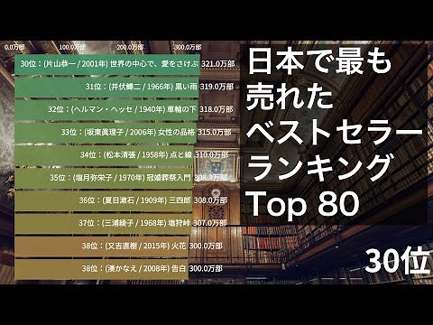 日本で最も売れたベストセラー本ランキング Top80【動画でわかる統計・データ】