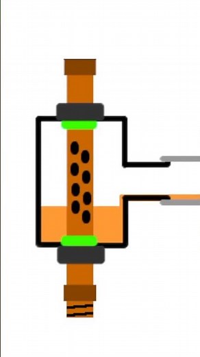 How a Swivel for a water well drilling rig works. #waterwelldrilling #howto #animation #explained