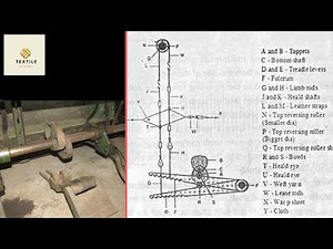 Negative tappet Shedding Working and Principle NCUTE || TEXTILE ||