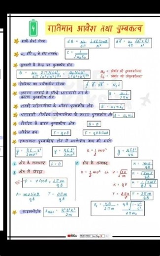 physics class 12th chapter 4 formula sheet