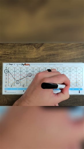 Guitar Chord Shape 3: Mastering the E and B Strings #shorts