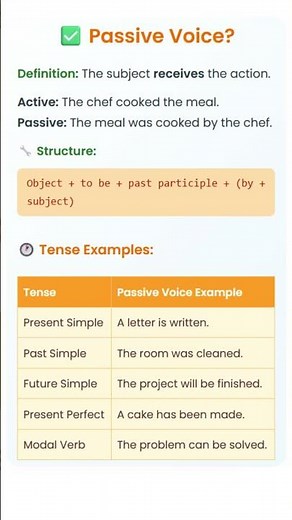Passive Voice in English Grammar | Easy Explanation with Examples | Learn English Fast #grammar