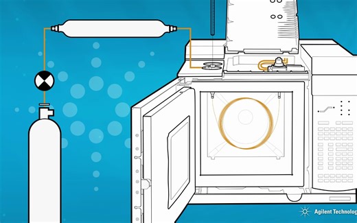 Fundamentals GC Overview