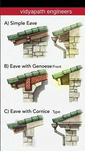 Roof Eave Details Every Engineer Should Know #vidyapathengineers