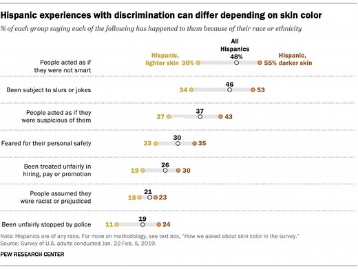 Colourism: How skin-tone bias affects racial equality at work