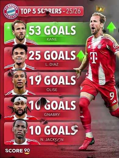PSG vs Bayern🤯⚔️Qui a la MEILLEURE attaque d’Europe ? #Soccer #Football
