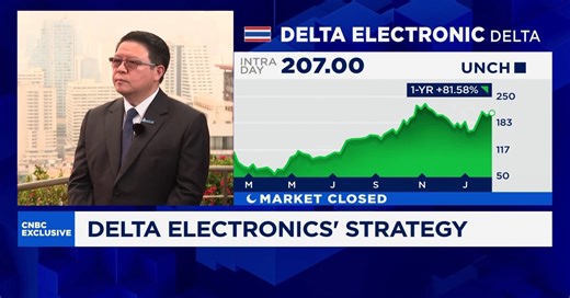 Delta Electronics Thailand has benefited from AI infrastructure advances: CEO
