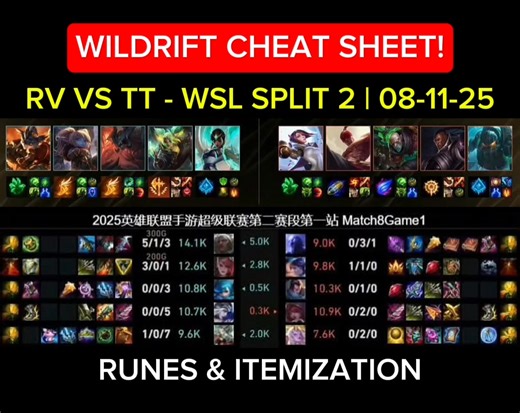 WILDRIFT CHEAT SHEET! TT vs RV - WSL SPLIT 2 RUNES AND ITEMIZATION! #WildRift #WildRiftPH #riotgames | Coach Recmeister