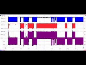 Electronic Throttle Control Motor Testing with PicoScope