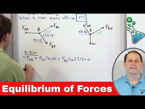 Learn Newton’s Laws & Particle Equilibrium