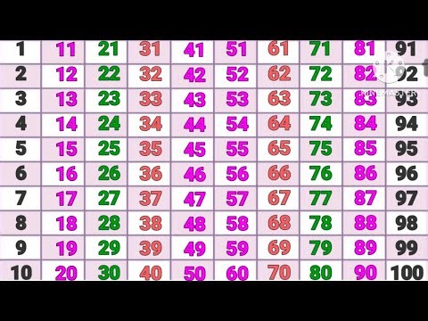 Counting song for preschool | one two three | numbers Counting 123 | ginti ginti