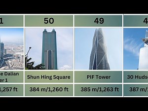 🏙️ Top 100 Tallest Buildings in the world