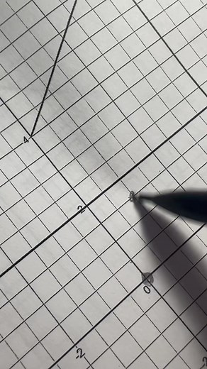 Understanding the Y-Intercept in Linear Equations