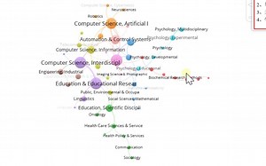 【VOSviewer-2】Web of Science共现分析-学科&国家&作者&机构&关键词 | 代码在简介