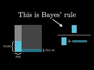 3Blue1Brown - Bayes theorem