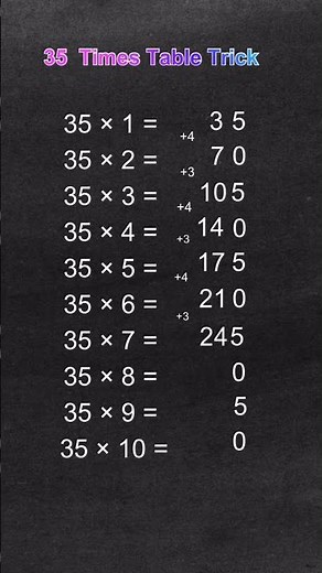 Stop memorizing 35 times table | learn this Trick? #mathematics #challenge #tabletricks #shorts