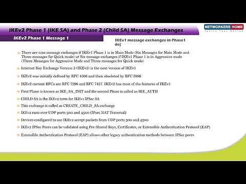 IKE2 VPN Messages - IKEV2 Phase 1(IKE SA) and Phase 2(Child SA) Message Exchanges - Networkers Home