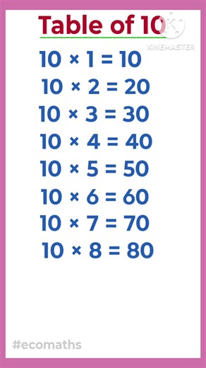 Tables 1 to 40 | 10 Times Table in English | Multiplication Tables #tables #youtube #education #yt