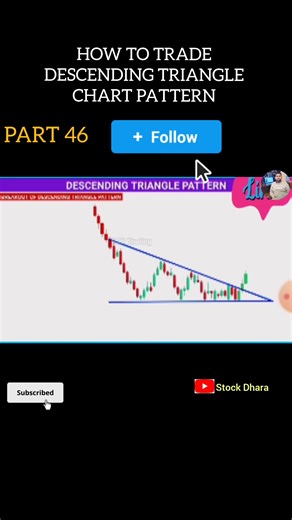 26K views · 498 reactions | PART 46 HOW TO TRADE DESCENDING TRIANGLE CHART PATTERN #biharelection2025 #priceactiontrader #2025goals #priceactionstrategy #earnmoneyonline #worldcup #moneyearning #earningchallenge #moneymanagement #jaidmeel | Pradeep Yadav | Facebook