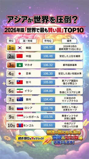 アジアが世界を圧倒？2026年版「世界で最も賢い国」TOP10