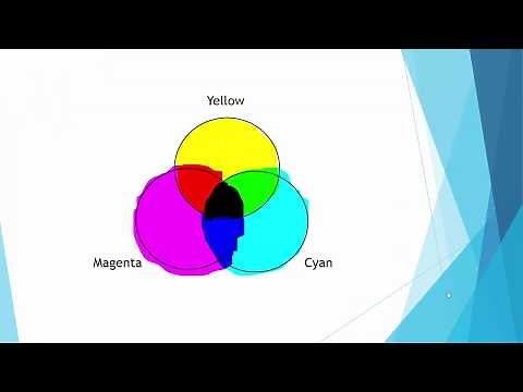 Optics: Why is mixing of paint colors different from mixing light colors?