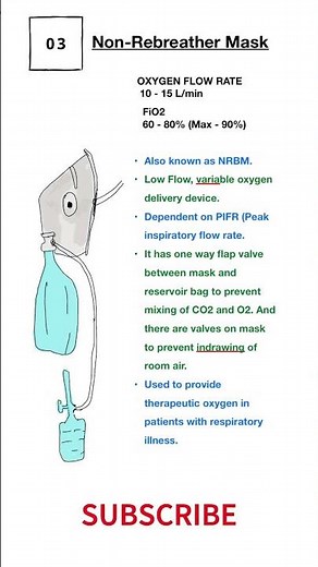 Non Rebreather Mask II NRBM