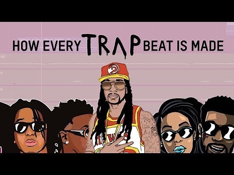 HOW EVERY TRAP BEAT IS MADE
