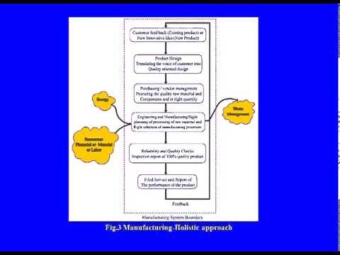 Manufacturing and Manufacturing Systems