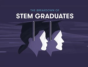 Who's studying STEM? The Breakdown of #STEM Graduates in the UK | FE News