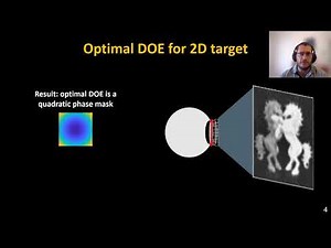 Paper 6. Analyzing phase masks for wide etendue holographic displays