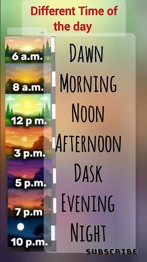 Different Times of the Day | Easy Learning for Kids | Dawn to Dusk