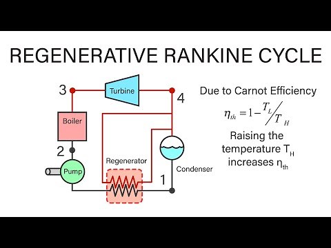 Mechanical Engineering Thermodynamics - Lec 20, pt 3 of 7: Regenerative Rankine Cycle
