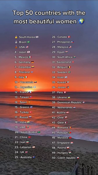 Top 50 Most Beautiful Women in the World: Country Rankings