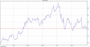 Applied Materials Inc Stock Price - AMAT | ADVFN