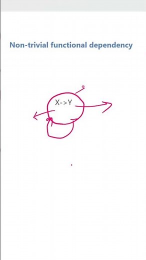 Non-Trivial Functional Dependency in DBMS