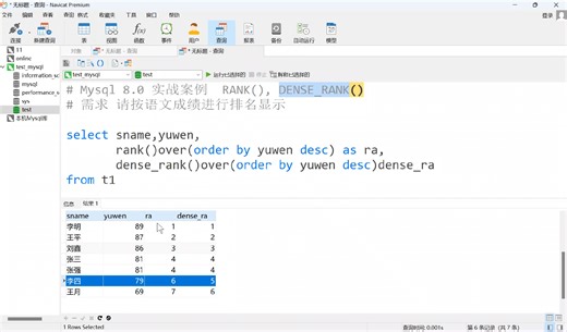 Mysql8.0 案例实战 排名函数的详细用法