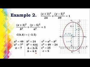 Definition, Equation and Examples of Ellipse