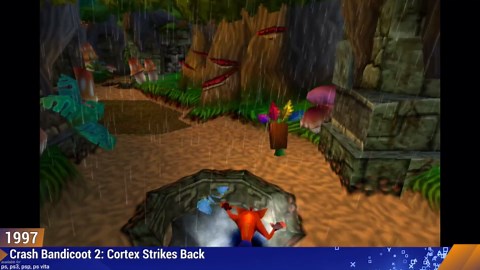 Evolution of bonus stage in Crash Bandicoot (1996-2021)