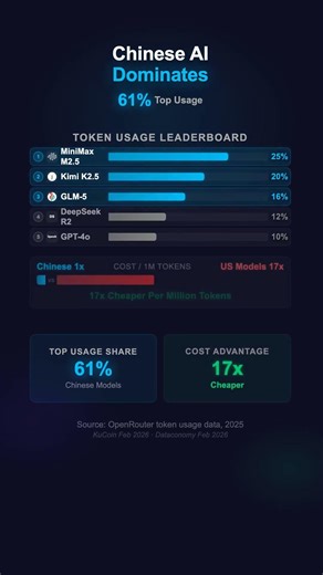 OpenRouter's Traffic Data Revealed What AI Analysts Missed (Part 3)