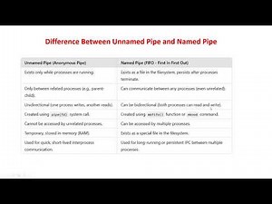 Understanding Pipe used for IPC in Linux and Unix