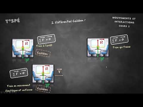 Lesson 2 - Newton's Laws