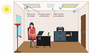 Integrating Lighting and HVAC Controls: Solutions for High Performance Buildings | Slipstream