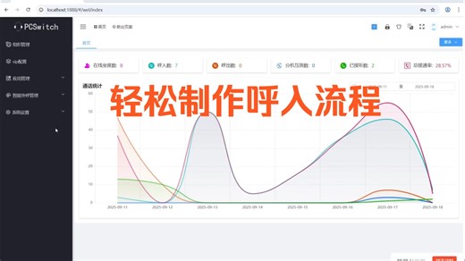轻松制作呼入流程, 模块化可视化管理, 轻松自定义呼入流程,#免费呼叫系统 www.pcswitch.cn，https://gitee.com/pcswitch