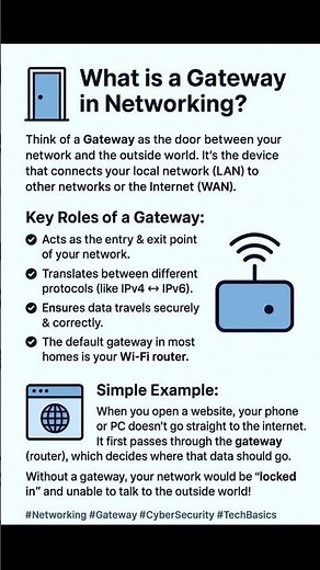 What is a Gateway in Networking?