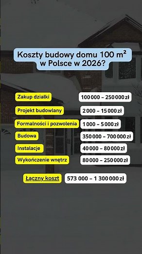 Ile naprawdę kosztuje budowa domu 100m² w Polsce w 2026? Szokujące liczby! #budowadomu #dom100m2