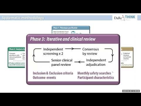 The DaRe2THINK Trial: Using Healthcare data in a pragmatic clinical trial