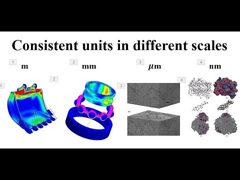 Consistent units, FEM Abaqus/Ansys/LS Dyna, meter(m), millimeter(mm), micrometer(μm), nanometer(nm)
