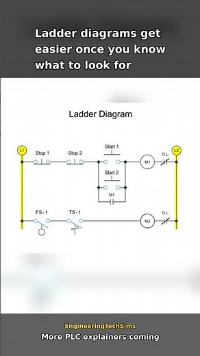 How to Read Ladder Diagrams | Wire Numbers, Rungs and Reference Contacts #Shorts