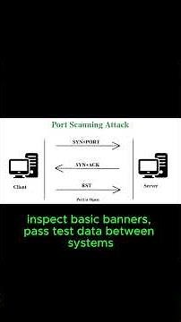 What Is Netcat And Why Is It So Useful? #cybersecurity #infosec #ethicalhacking #linux #tech